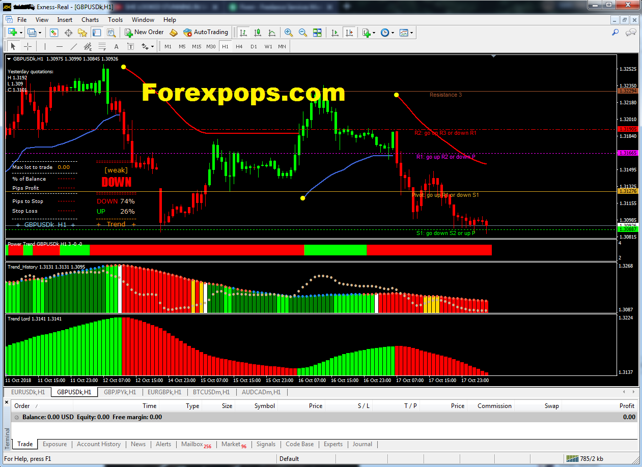 Does Forex Scalping Work - Forex Best Scalping Indicator